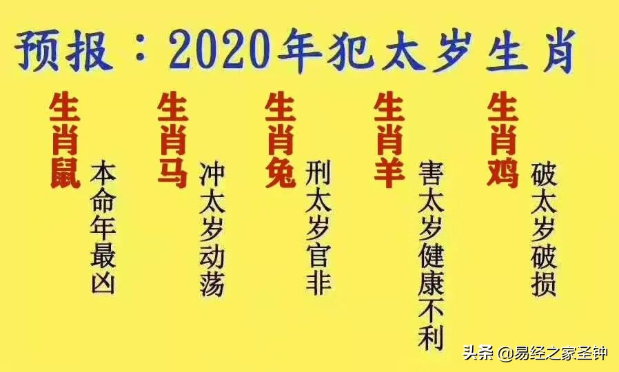 五行干支八卦对应图_十二生肖年与干支纪年有何对应关系_古代生肖纪年