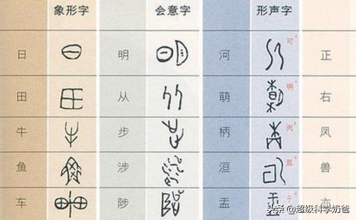 康熙老字典_12画康熙字典的字_12画五行属土的康熙字