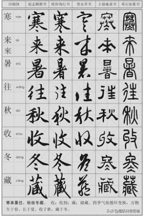 12画五行属土的康熙字_康熙老字典_12画康熙字典的字