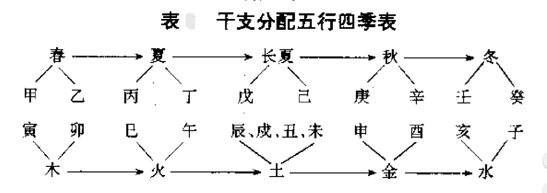 古代历法常识_日干支速算万年历法在心中_八字中的干支生克顺序