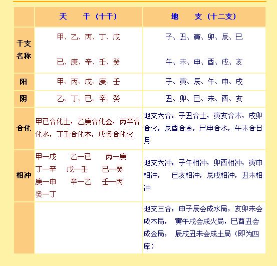 日干支速算万年历法在心中_古代历法常识_八字中的干支生克顺序