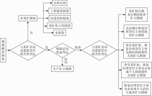 历史地震核查_兆欧表期间核查方法_历史遗留矿山核查