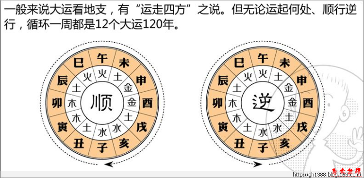 算命说的小运是什么_八字大运算命_八字之大运算法