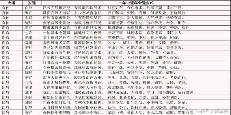 八字之大运算法_八字大运算命_算命说的小运是什么