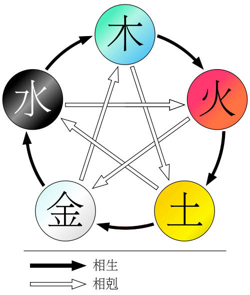 五行属土佩戴什么_五行易学知识大全_易学的五行