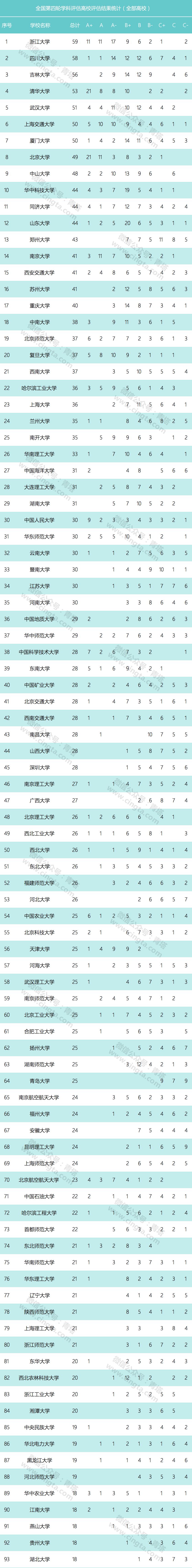 学科评估高校评估结果_第四轮学科评估哲学