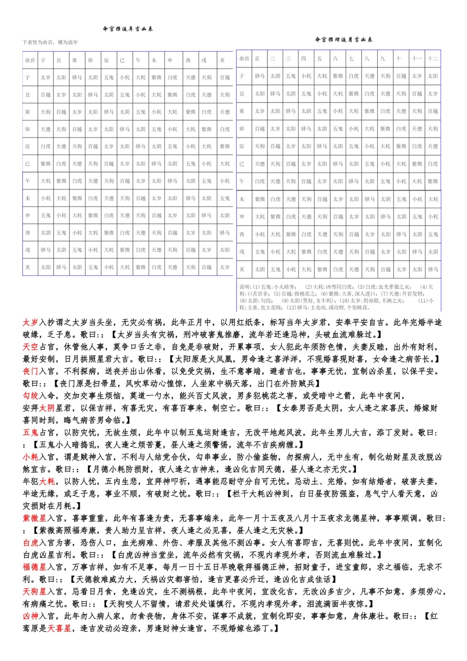 紫微斗数大限_紫微斗数看大限主要事_紫微斗数看大限运势