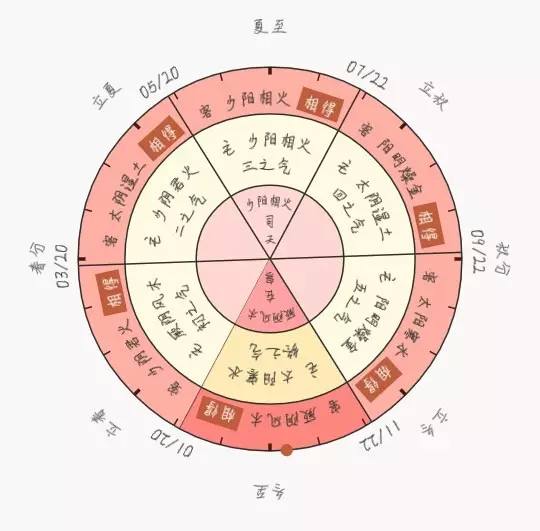 干支行运口决断吉凶_干支行运诀_干支与运气关系