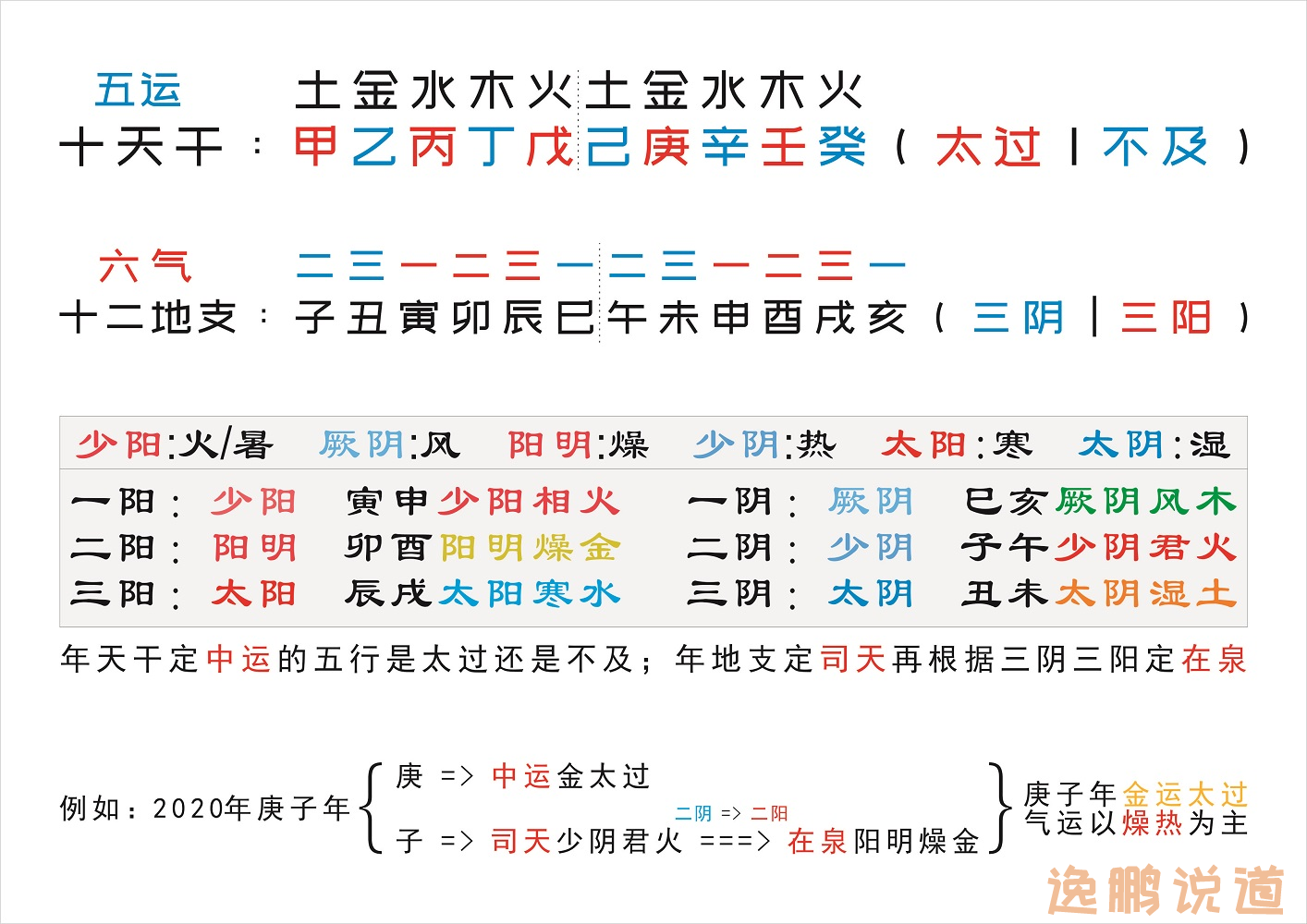 干支行运口决断吉凶_干支与运气关系_干支行运诀