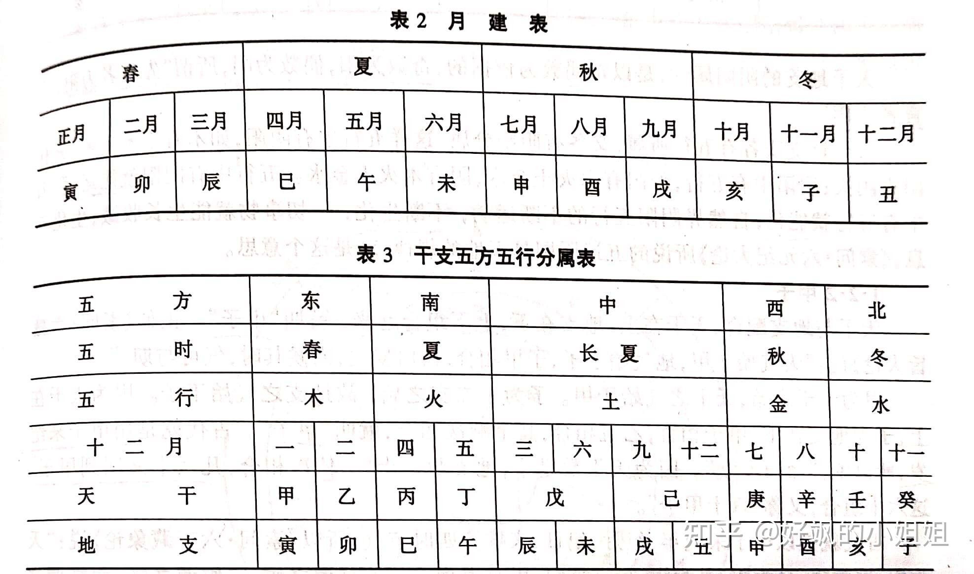 干支行运诀_干支行运口决断吉凶_干支与运气关系