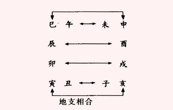 干支行运口决断吉凶_干支行运诀_干支与运气关系