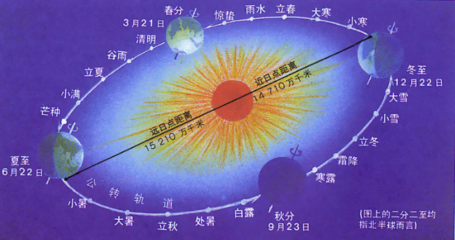 属相与干支纪年_属相和干支历法的关系_属相和干支历法的关系是什么