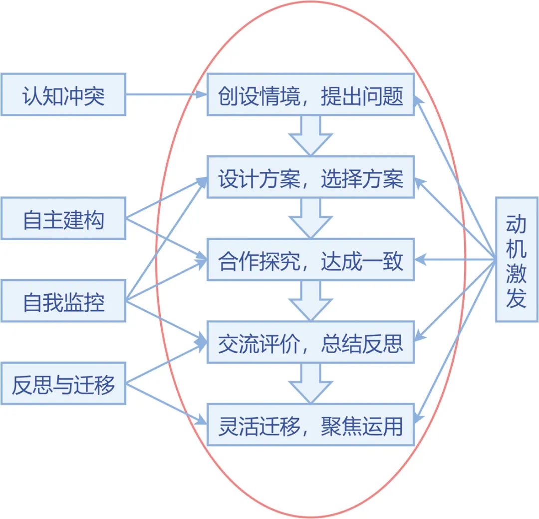 荀子的教学方法和原则_荀子教学过程四阶段_荀子教学内容