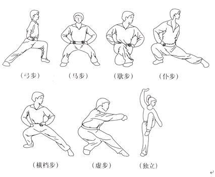 武术的步法中虚步人的重心在_武术中虚步重心在_武术中虚步重心应落在哪儿