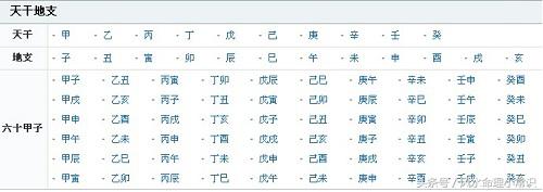 干支之间有何关系_干支源自_干支关系原理