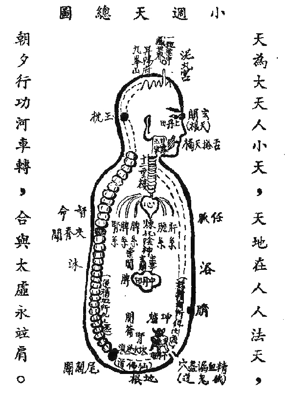 道家气功周天小说阅读_道家小周天气功_道家气功周天小说全集