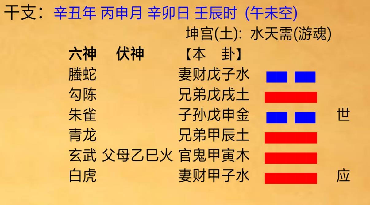 六爻断卦口诀256句_6爻断卦_六爻断卦论