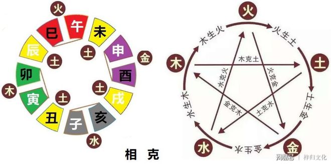 申子合水局一定有桃花吗_申子半合水_申子合是什么意思