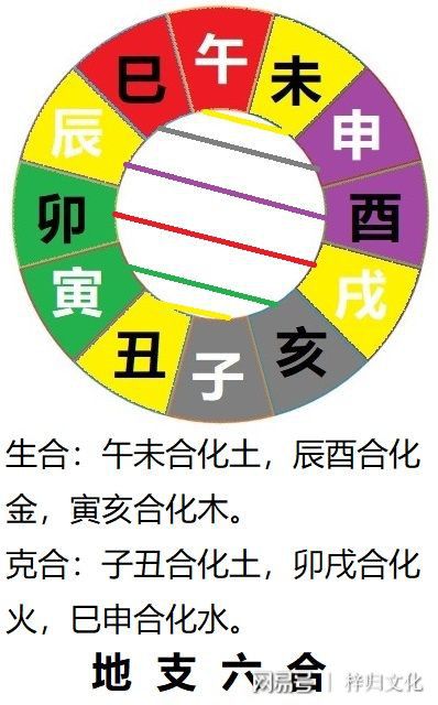 申子合水局一定有桃花吗_申子半合水_申子合是什么意思