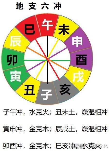 申子半合水_申子合是什么意思_申子合水局一定有桃花吗