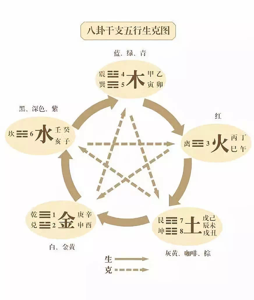 干支五行生克制化_天干地支生克合化_干支五行生克合化