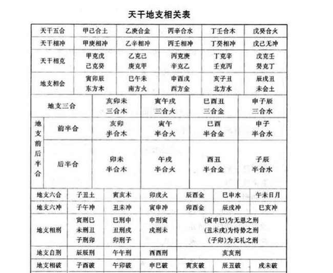 干支五行生克合化_天干地支生克合化_干支五行生克制化