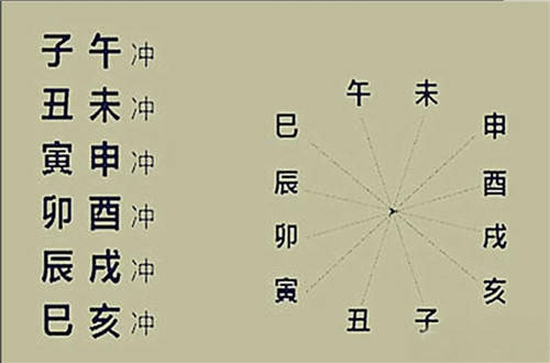 八字怎么看喜用神和忌神_八字喜忌神怎么看_八字看喜神和忌神