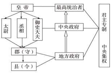 法家政治思想主张_法家政治思想的特点_法家政治思想