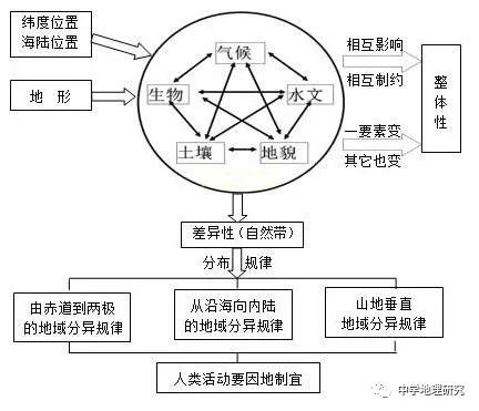 福州大洋鹭洲户型图_大洋洲自然地理特征_福州大洋鹭洲龙园怎样