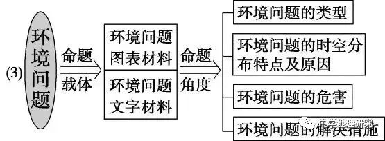 大洋洲自然地理特征_福州大洋鹭洲龙园怎样_福州大洋鹭洲户型图