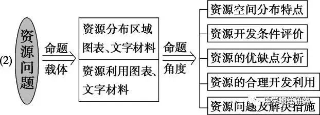 福州大洋鹭洲户型图_大洋洲自然地理特征_福州大洋鹭洲龙园怎样