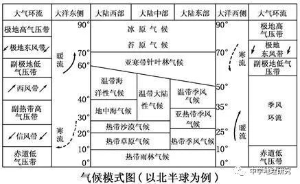 大洋洲自然地理特征_福州大洋鹭洲龙园怎样_福州大洋鹭洲户型图