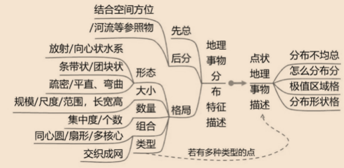 大洋鹭洲龙园_大洋洲自然地理特征_大洋鹭洲3期