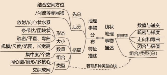 大洋鹭洲3期_大洋洲自然地理特征_大洋鹭洲龙园