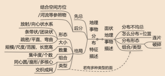 大洋洲自然地理特征_大洋鹭洲龙园_大洋鹭洲3期