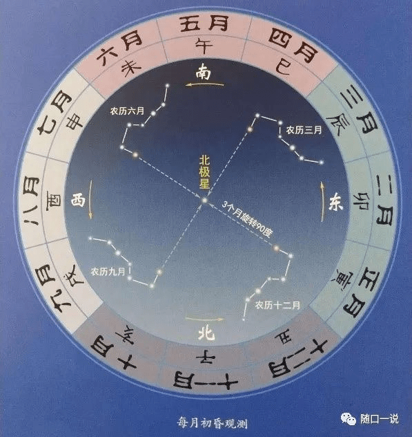 干支历法_二十四节气与干支历法_中国干支历法