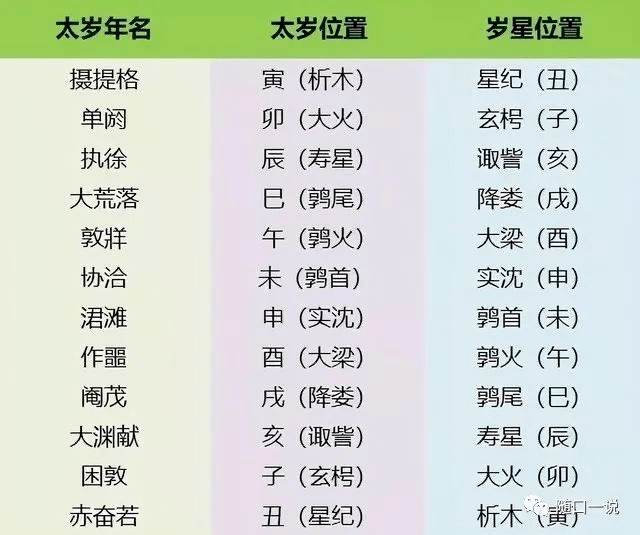 中国干支历法_干支历法_二十四节气与干支历法