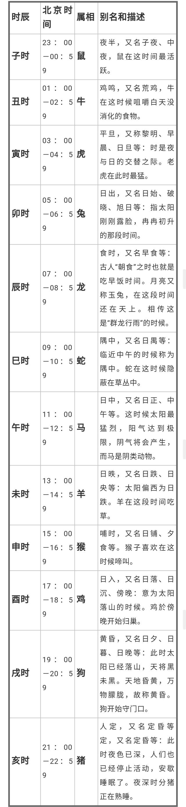 干支历法_中国干支历法_二十四节气与干支历法