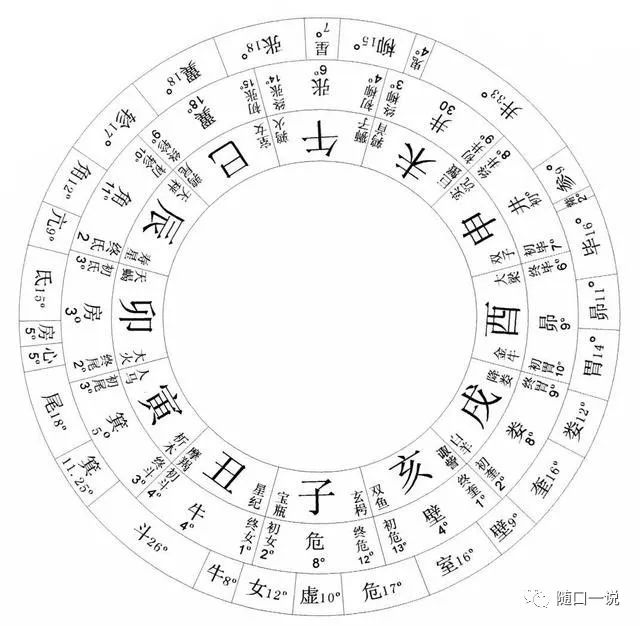 二十四节气与干支历法_干支历法_中国干支历法