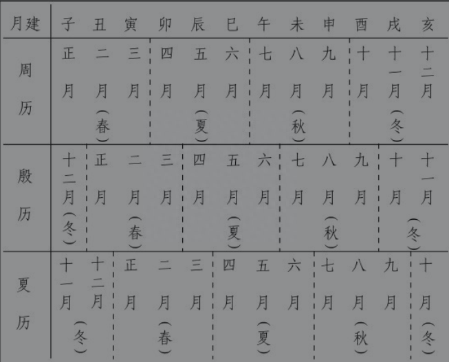 干支纪时法查询_历法干支纪时_干支纪年历法是什么