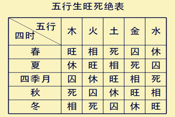 生辰八字五行水旺之命_五行水旺的人有什么特点_八字五行水旺的人