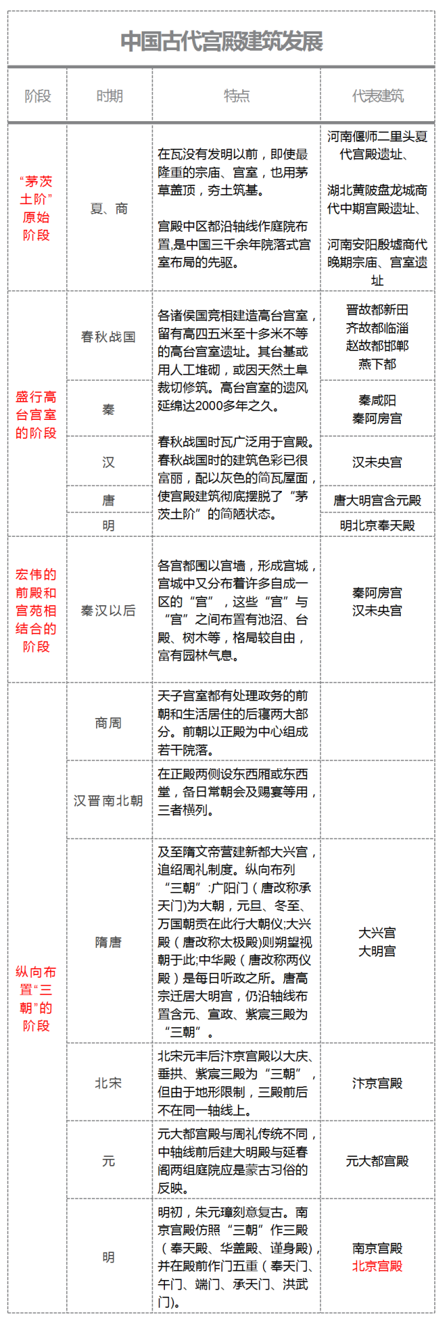 古巴比伦有建筑特点_中国古代宫殿建筑的特点有哪些_古代好听的宫殿名字