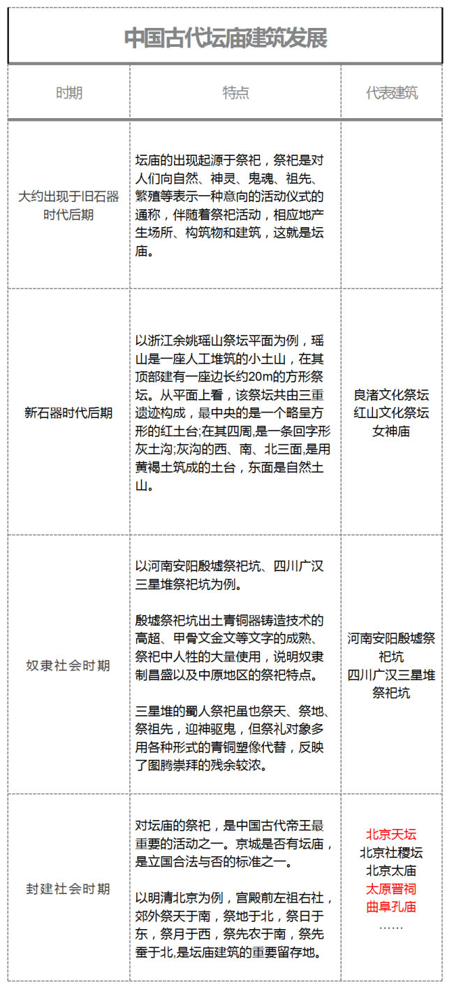 古巴比伦有建筑特点_古代好听的宫殿名字_中国古代宫殿建筑的特点有哪些