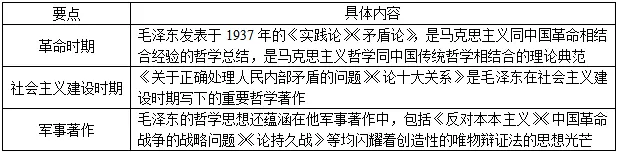 任何真正的哲学都是自己时代精神_哲学精神是什么_如何理解哲学是时代精神的精华