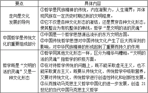 哲学精神是什么_如何理解哲学是时代精神的精华_任何真正的哲学都是自己时代精神