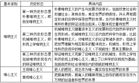 如何理解哲学是时代精神的精华_任何真正的哲学都是自己时代精神_哲学精神是什么