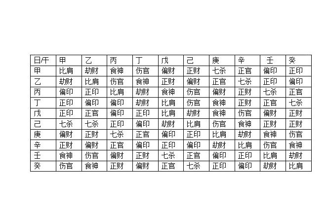 八字十神和干支的关系_干支与十神_八字干支十神详解