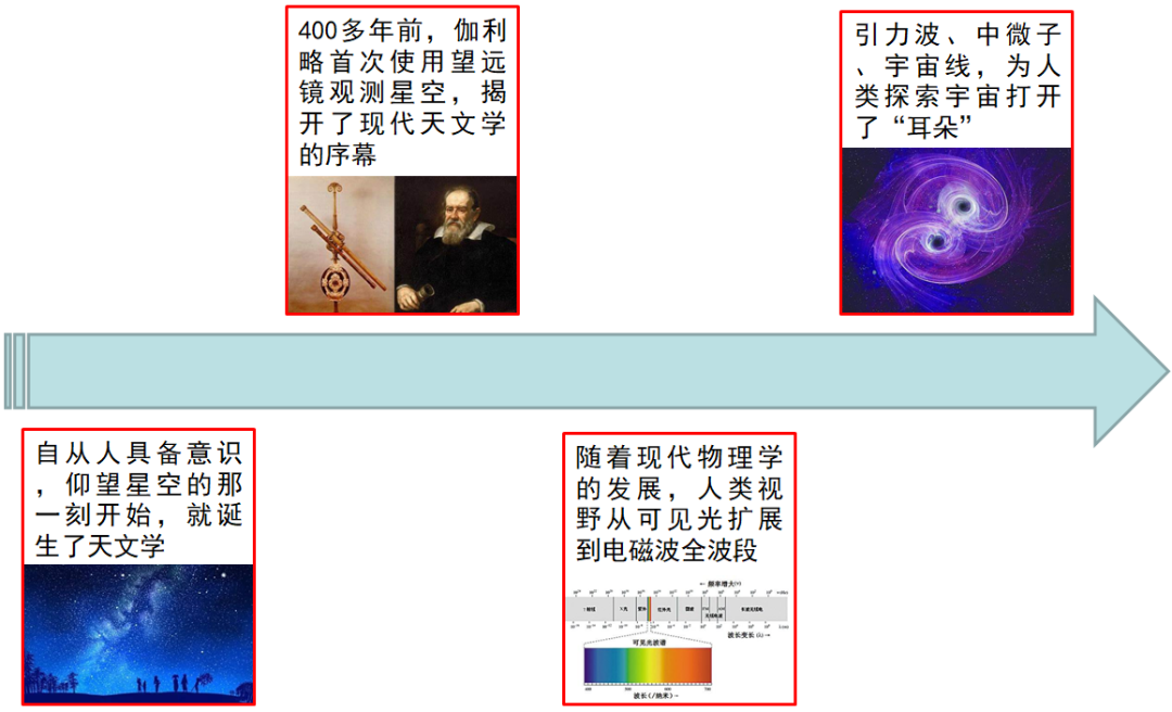 当今天文学未解的难题_当今天文学家_当今天文学