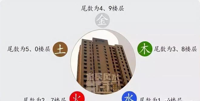 楼层风水关系有哪些_楼层风水真的很重要吗_风水跟楼层有关系吗