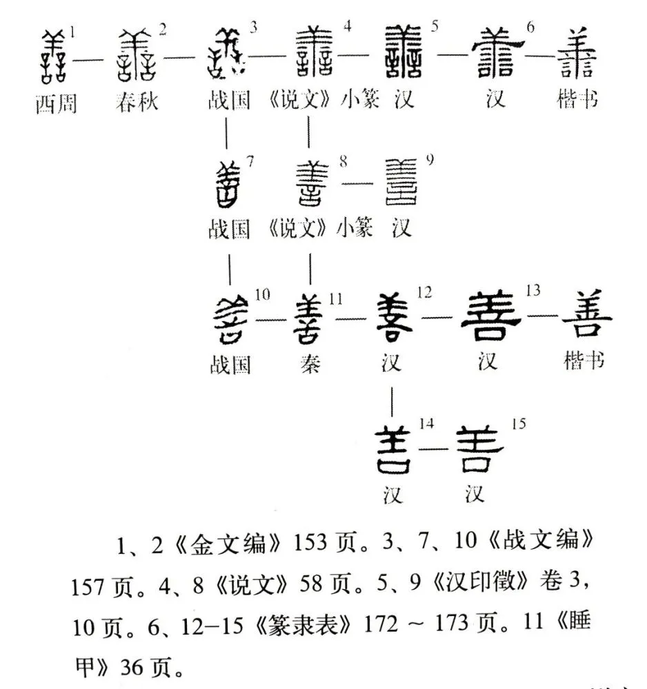 说文解字的解是什么意思_说文解字是本什么书_副 说文解字